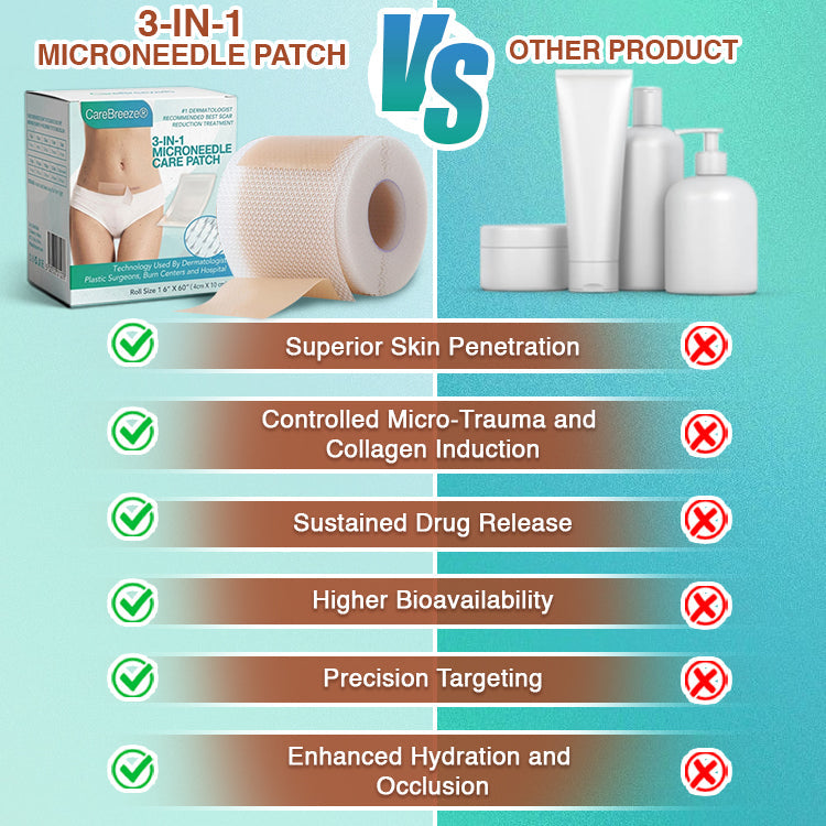 𝘾𝙖𝙧𝙚𝘽𝙧𝙚𝙚𝙯𝙚® Microneedle Scar Care Patch 🇦🇺