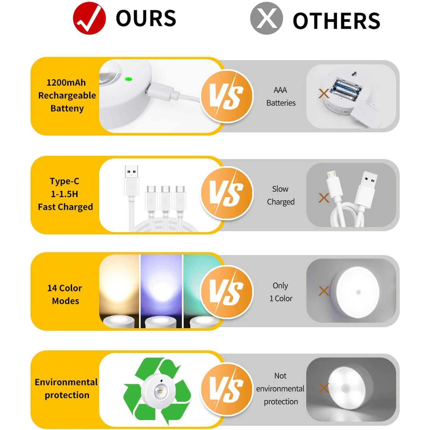 Kalveria® Under Cabinet Kitchen RGB Lights